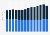 Sales volume of spirits in Ontario 2010-2018, by product type
