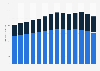 Sales volume of wine in Ontario 2010-2018, by product type