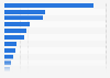 Distribution of spirit volume sales in Ontario 2017, by type