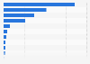 Distribution of wine volume sales in Ontario by type 2017