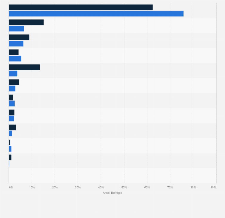 Statistik: Beim letzten Rauchstoppversuch von Rauchern und Ex-Rauchern verwendete Hilfsmittel in Deutschland im Jahr 2012 (Häufigkeitsverteilung)