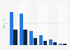 Online audience distribution of gfycat.com in GB 2018, by age group and gender