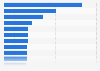 U.S. grocery spending index of Asian-Americans 2015, by food department