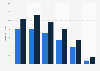 Online audience distribution of ranker.com in GB 2018, by age group and gender