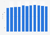 Sales volume of the wine market in Quebec 2014-2018