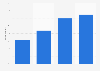 U.S. online job information search 2015, by education