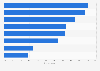 U.S. economy's effects on grocery shopping behavior 2015