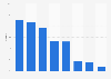Sales volume distribution of the spirit market in Quebec 2014-2017, by type