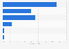 U.S. dollar sales volume share of Asian-Americans in 2015, by channel