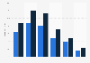 Online audience distribution of brainjet.com in GB 2018, by age group and gender