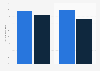 TV watching behavior over Christmas in the United Kingdom (UK) 2015, by age