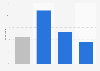 Cinema visits over Christmas in the United Kingdom (UK) 2015, by demographic