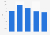 Total export value of metalliferous ores from the United Kingdom (UK) 2010-2014
