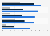 Christmas sales shopping online in the United Kingdom (UK) 2015, by date and age