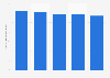 Nombre d'entreprises d'assurance-vie françaises 2008-2012