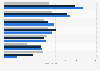 Types of Christmas gifts consumers plan to buy in the UK 2015, by age
