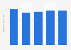 Nombre d'entreprises d'assurance mixte françaises 2008-2012
