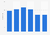 Average price of e-book readers in Germany 2008-2013