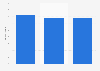 Change in online travel intermediaries sales value worldwide 2013-2015