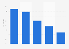 Usability score of banking apps in the United Kingdom (UK) in 2014
