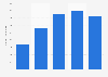Nigeria: export value of crude animal & vegetable materials from the UK 2010-14