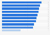 Information channels on company performance according to UK individual investors 2014