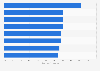 Customer satisfaction: retail banks making it easy to do business in the UK in 2014