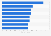Customer satisfaction: bank trust and financial well-being relationship UK 2014