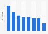 Customer satisfaction: banks reputation in the United Kigndom (UK) in 2014