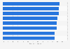 Customer satisfaction: bank location convenience in the United Kingdom (UK) in 2014