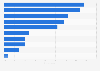 Consumers reasons banks switching in the United Kingdom (UK) in 2014