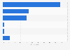 Consumers using a digital wallet in the United Kingdom (UK) in 2014, by company