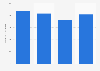 Boissons : investissements publicitaires en France 2011-2014