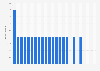 Consumo diario de revistas quincenales España 1997-2018