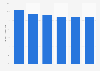 Annual per capita expenditure share of beer in Mexico 2010-2020