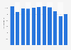 Aviva average number of employees yearly worldwide 2013-2017