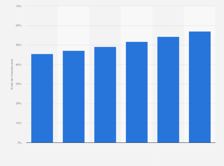 Statistik: Anteil der Internetnutzer an der Bevölkerung in Malaysia im Jahr 2014 und Prognose bis 2019