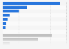 Global media and marketing spend 2015, by medium