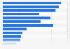 Most popular gifts consumers plan to purchase for Christmas in the UK 2015