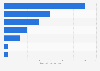 Global battery capacity additions by company 2015-2020