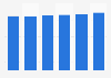 Home and garden market value in France 2013-2018
