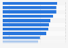 Canada website category penetration rate 2015