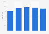 United Kingdom (UK): beverage import value from France 2010-2014