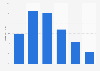 Online audience distribution of upworthy.com in GB 2018, by age group