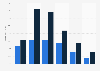 Online audience distribution of upworthy.com in GB 2018, by age group and gender
