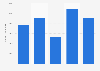 Denmark: export value of petroleum products from the UK 2010-14