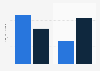 Canada average monthly app downloads and uninstalls 2014-2015