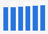 Soft drink market value in France 2013-2018