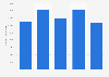 Ireland: export value of petroleum products from the UK 2010-14