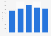 Netherlands: export value of petroleum products from the UK 2010-14